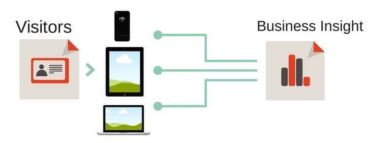 Measuring in a multi-screen world