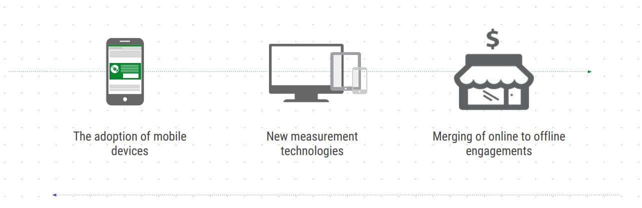 Measurement Protocol - track offline conversions in GA4